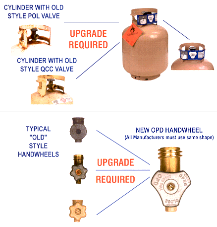 Propane Gas information from Pioneer Rentals Inc. Your local tool